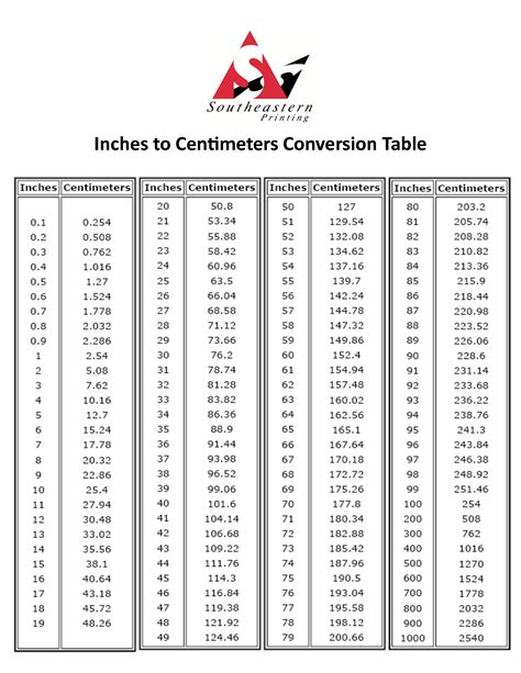 8.5 inch to cm|Inches to cm Conversion (Inches To Centimeters).